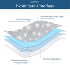 XL Inkontinenzunterlage für Welpen, Wurfkiste und Welpenauslauf