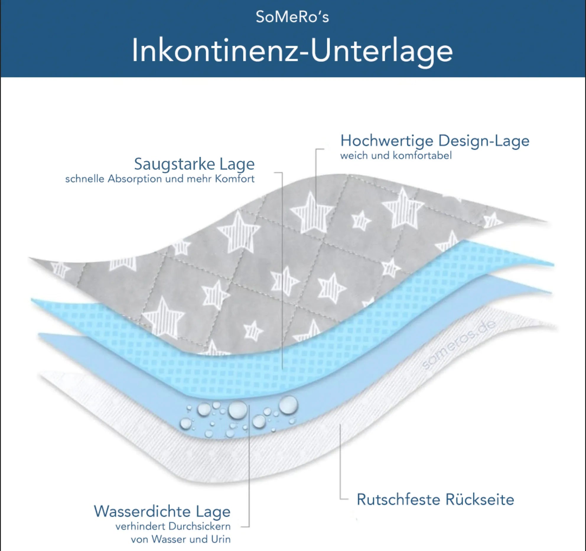 XL Inkontinenzunterlage für Welpen, Wurfkiste und Welpenauslauf
